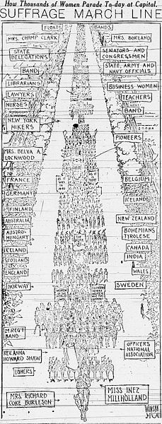 Diagram of the Woman Suffrage Parade of 1913. Women marchers organized by country, state, occupation, and organization, led by Miss Inez Milholland and Mrs. Richard Coke Burleson, during the suffrage march, March 3, 1913, Washington, D.C. (Library of Congress)